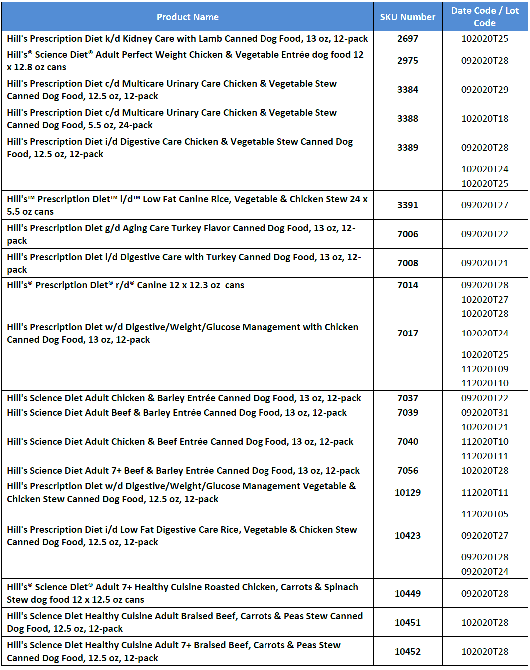 Hill's Expanded Recall